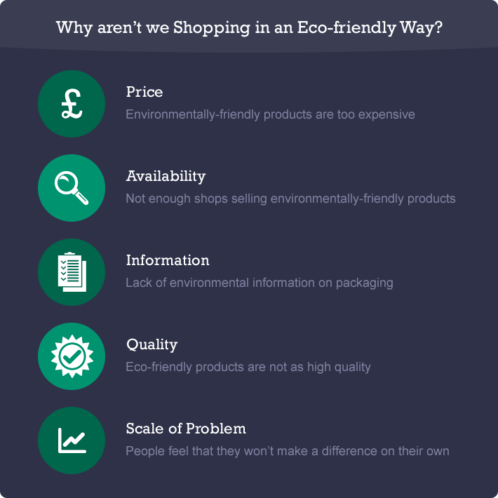 why we are not shopping in an eco friendly way