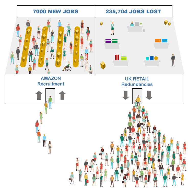 online uk job losses 2020