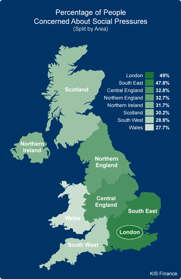 Percentage of People Concerned About Social Pressures