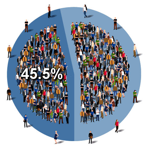 Percentage of people who have had to borrow because of the pandemic