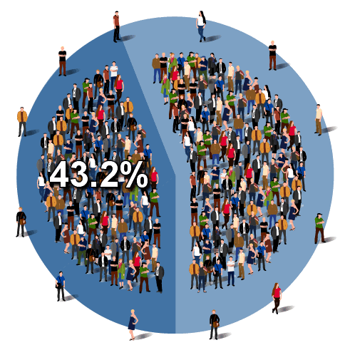 Percentage of people who are expecting to borrow more because of the pandemic